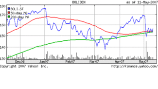 Chateau Moulinet pomerol 2001