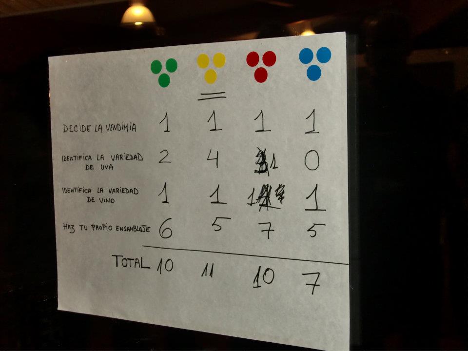 Visita a bodegas Pago de Larrainzar: 10º Encuentro de foreros Verema