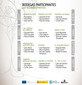 La Ruta del vino de Ribeiro llega a Madrid
