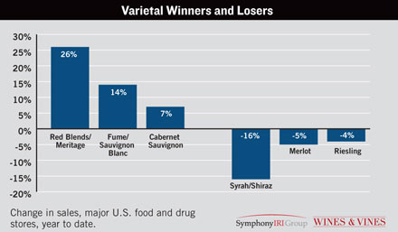 Wine's Biggest Winners and Losers (¿Vencedores o convencidos? )