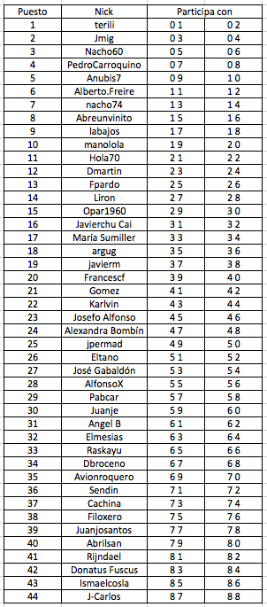 Queso Cashel Blue de Irlanda:  alternativa al Stilton.