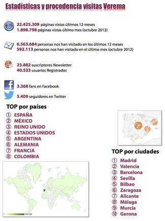 El CAVA tambien padece su crisis o es mera especulación?