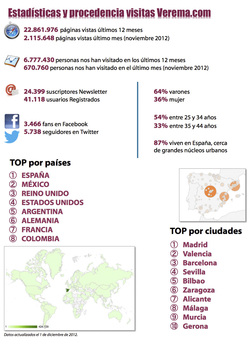 Los premios ASM-SUMILLER 2012. Un Sumiller, un Regalo.