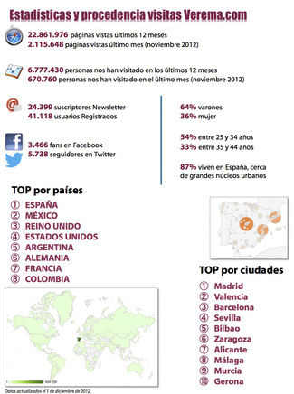 Los premios ASM-SUMILLER 2012. Un Sumiller, un Regalo.