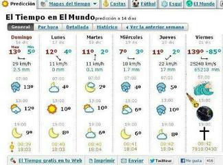 Previsión de Montesdeoca...