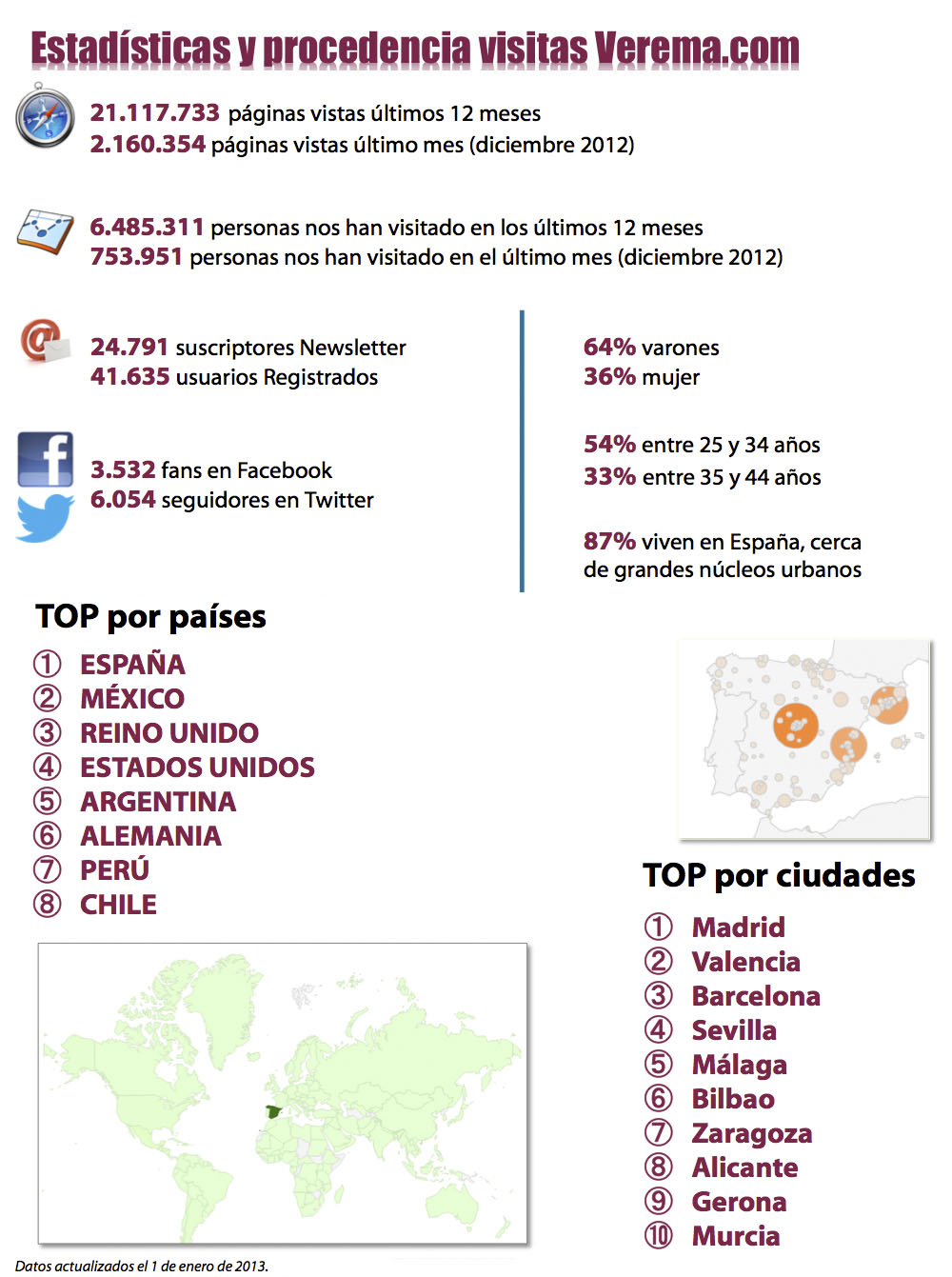 7 PECADOS. 7 vinos. Diseminamos el misterio de cada botella. 
