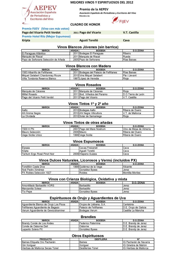 Entrega de premios de la Asociación Española de Periodistas y Escritores del Vino en FENAVIN 2013