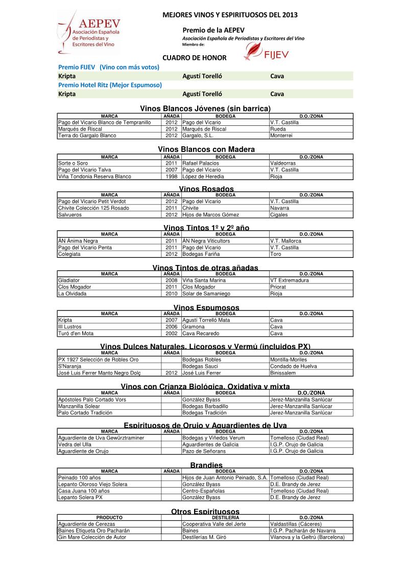 La AEPEV elige los mejores Vino y Espirituosos españoles del 2013