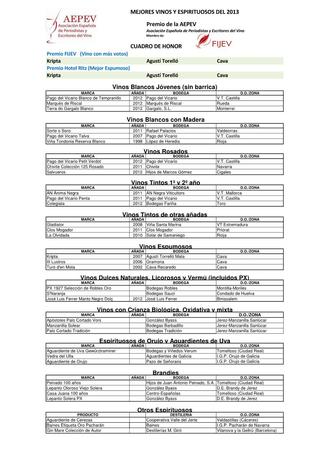 La AEPEV elige los mejores Vino y Espirituosos españoles del 2013