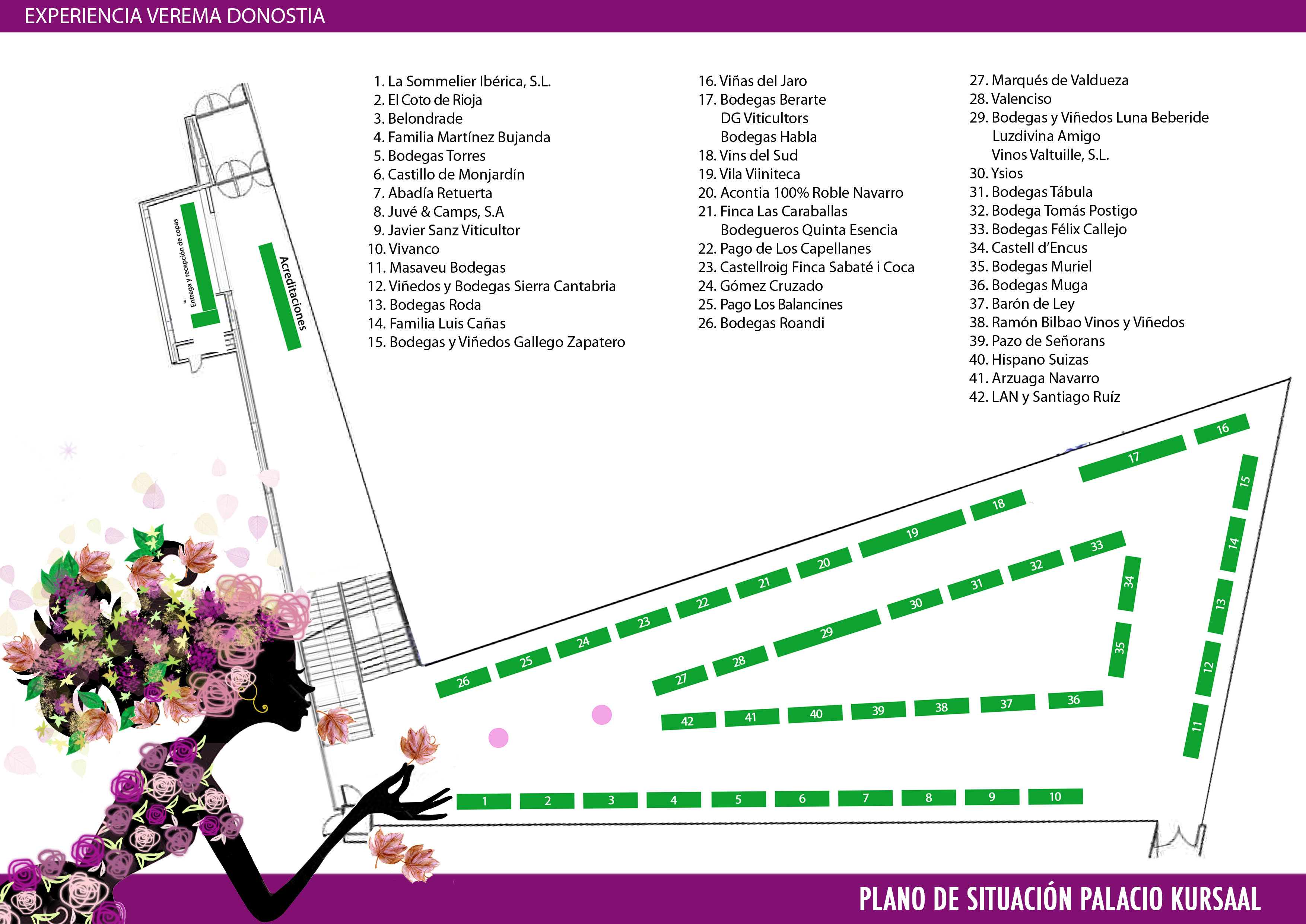Plano de los expositores asistentes a la Experiencia #VeremaDonostia 2014