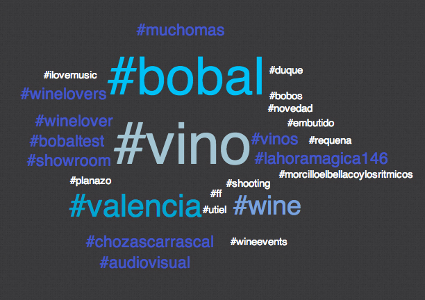 Las cifras en Twitter de Placer Bobal 2014 #PlacerBobal