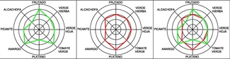 Seguimos en la picota: Nueva cata del grupo Catacaldos de la Mancha, esta vez va de aceites
