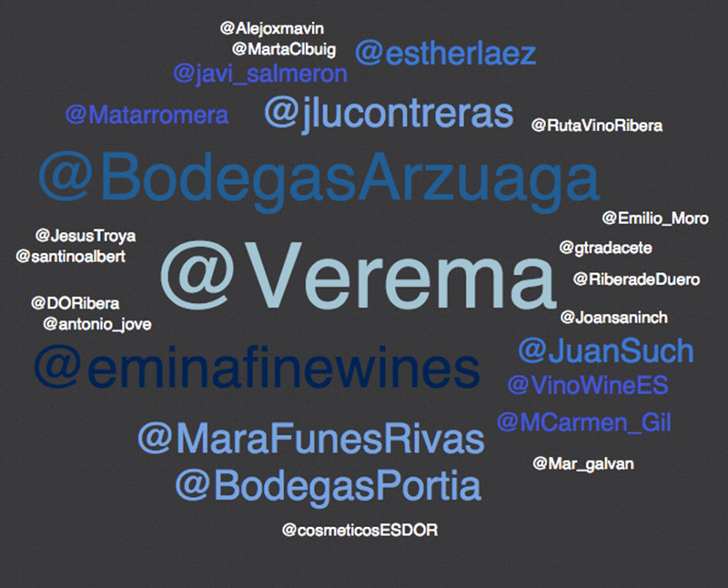 Encuentro de Foreros Verema 2014 en Ribera del Duero, así de activos habéis sido en Twitter