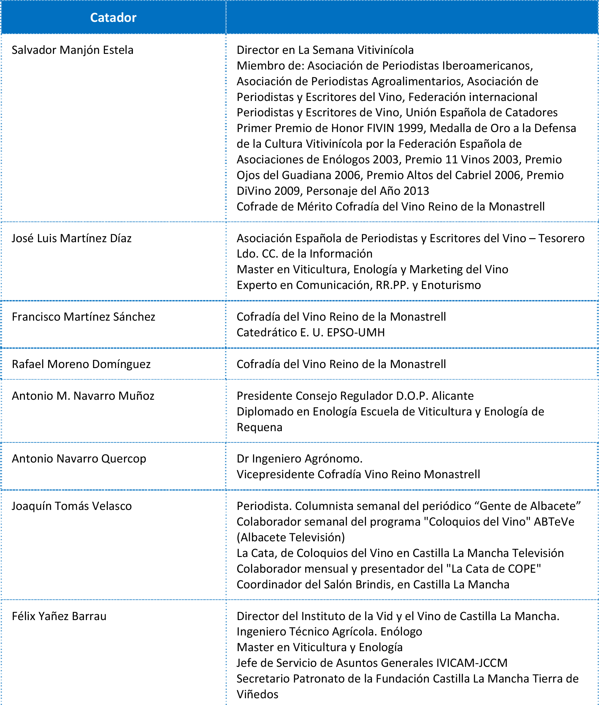 Catadores de los premios Cofradía del Vino Reino de la Monastrell