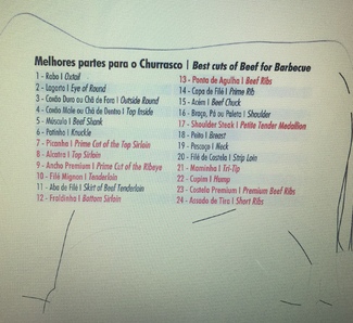 Partes de la vaca en el rodizio brasileño