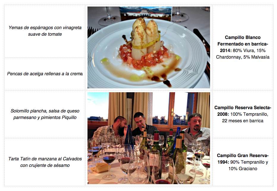 Bodegas Campillo: un sueño hecho realidad