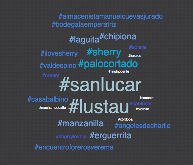 Las cifras en Twitter del Encuentro de Foreros Verema en el Marco de Jerez