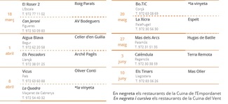 Arranca la 4ª Edición de la Campaña Gastronómica "Sopars Maridats"