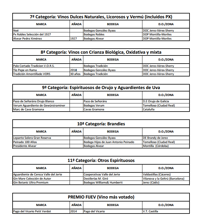 La AEPEV elige los mejores vinos y espirituosos de España 2015