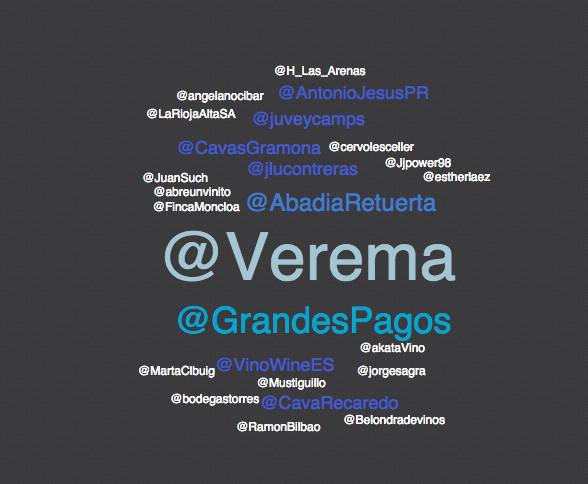 Las cifras en Twitter de la Experiencia Verema Valencia 2016 #VeremaVLC