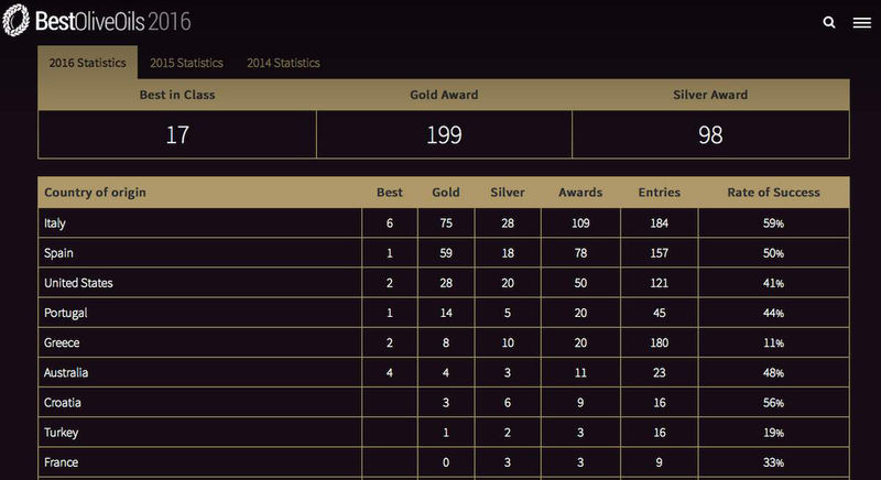 Guerra de aceites, basada en una historia real