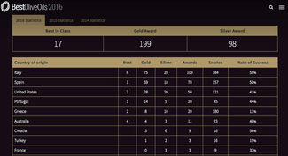 Guerra de aceites, basada en una historia real