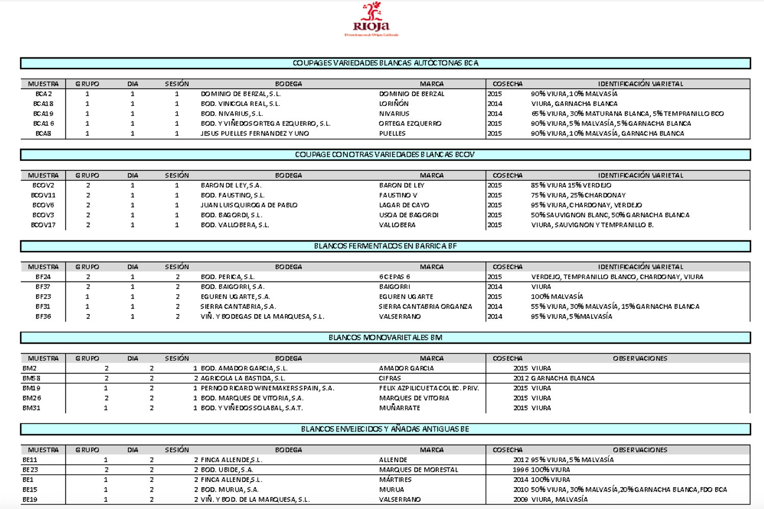 Cata histórica de vinos blancos de Rioja