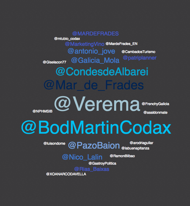Las cifras en Twitter del Encuentro de foreros de Verema en Rías Baixas