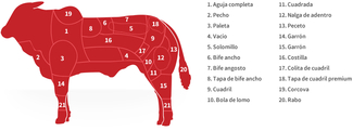 Mira el número 17.