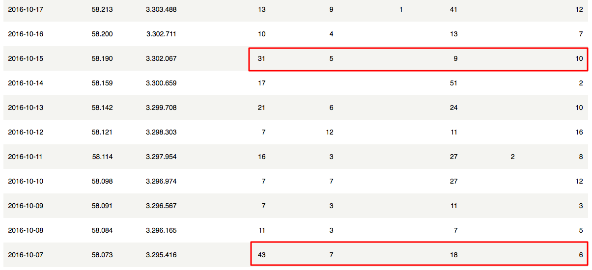 Plano de la Experiencia Verema Bilbao 2016