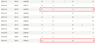 Plano de la Experiencia Verema Bilbao 2016
