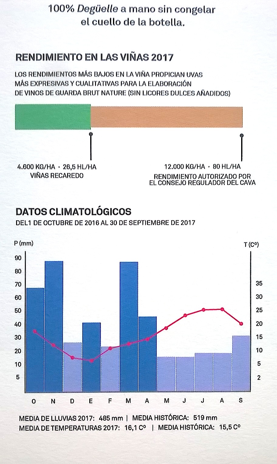 Azcona y Recaredo. Vendimia 2017, una fusión ad hoc