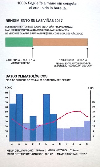 Azcona y Recaredo. Vendimia 2017, una fusión ad hoc