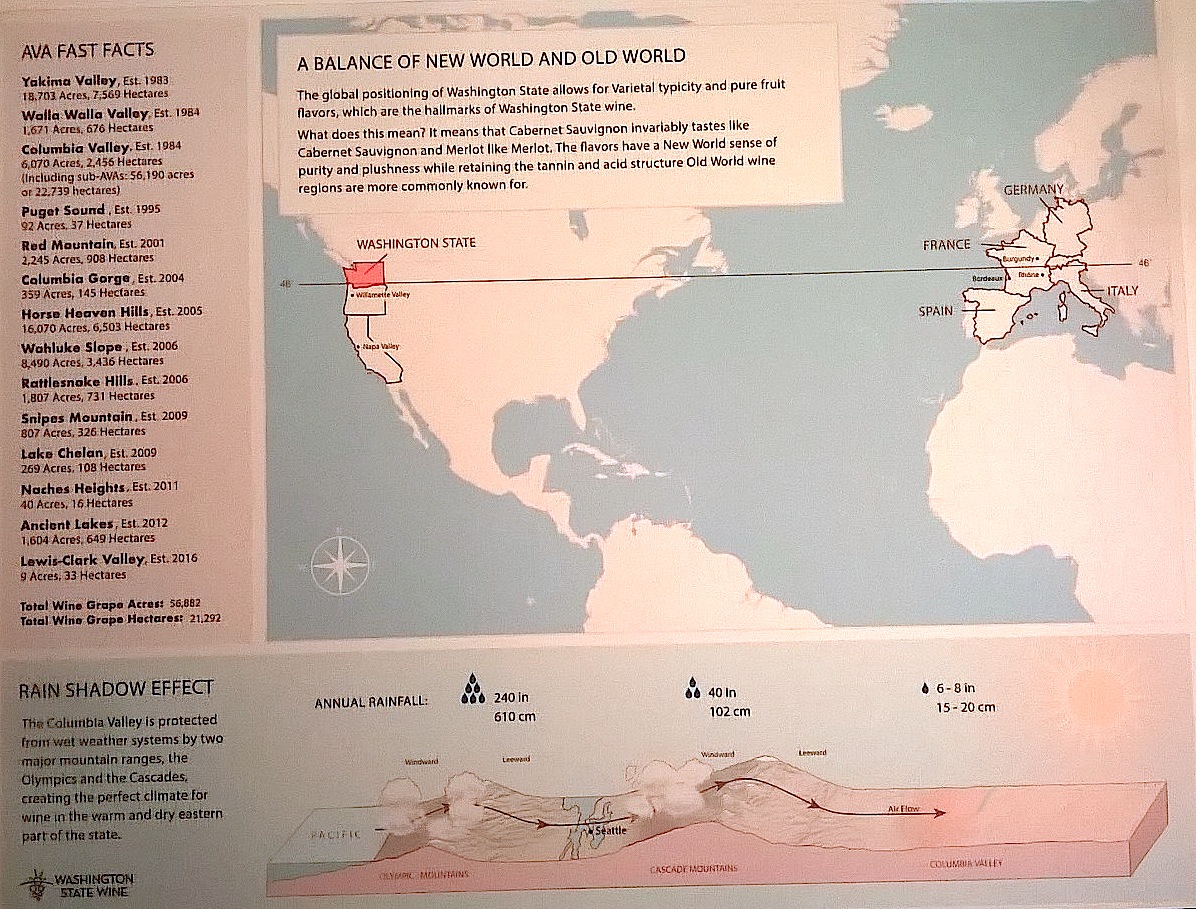 Encuentro de vinos de Oregón y Washington en formato MAGNUM. Javier Azcona estuvo allí.