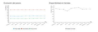 Comparando precios de vinos en Internet con vinos.wine