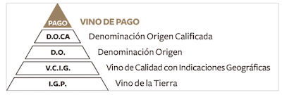 imagen clasificación pagos, Pago de Cisus