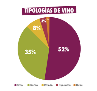 El 50% de los vinos con DO Catalana de la Guia Peñín 2021 obtiene la calificación de excelentes