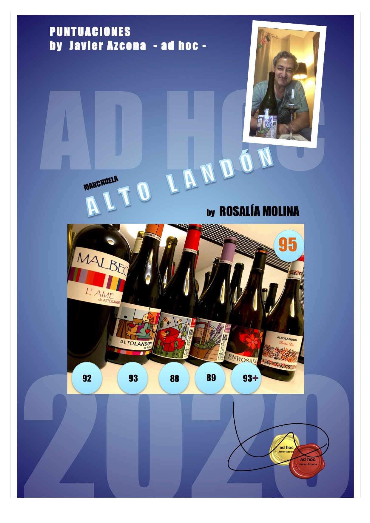 Puntuaciones de novedades de ALTO Landón ad hoc