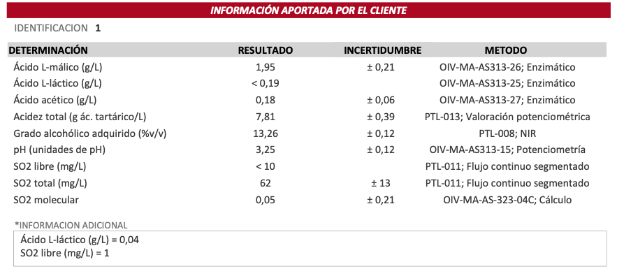 Analtica 2