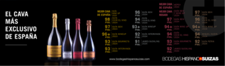 Tres vinos de Hispano la convierten en la bodega más galardonada de España para la AEPEV por tercer año consecutivo
