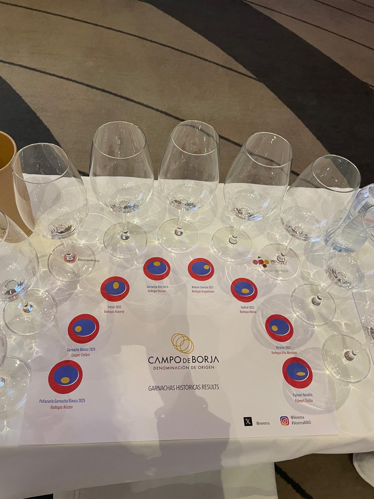 Experiencia Verema Madrid 2026, éxito en cada copa